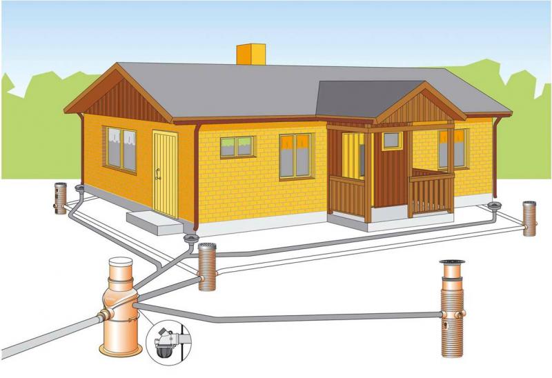 Система канализации загородного дома