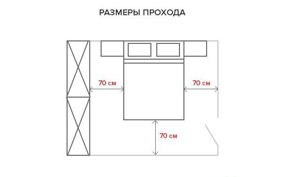 Ергономіка спальні: що потрібно врахувати при розстановці меблів