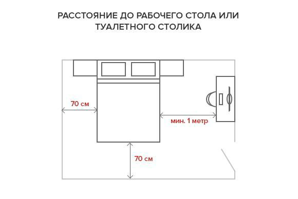 Ергономіка спальні: що потрібно врахувати при розстановці меблів