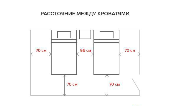 Ергономіка спальні: що потрібно врахувати при розстановці меблів