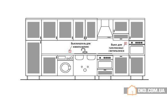 Як правильно розмістити розетки і вимикачі на кухні