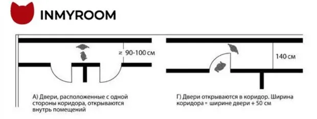 Foto: en estilo , Entrada, Consejos – foto en nuestro sitio web