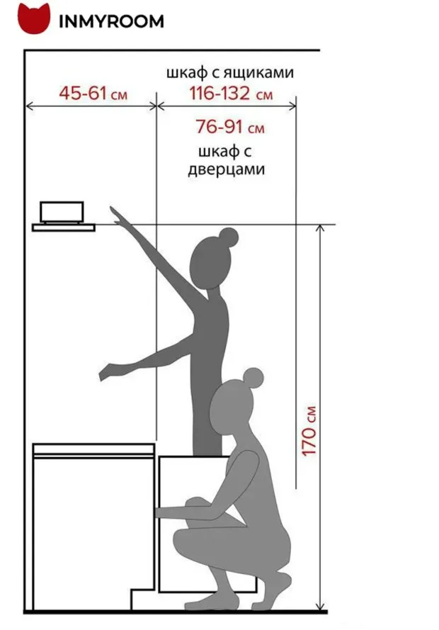 Foto: en estilo , Entrada, Consejos – foto en nuestro sitio web