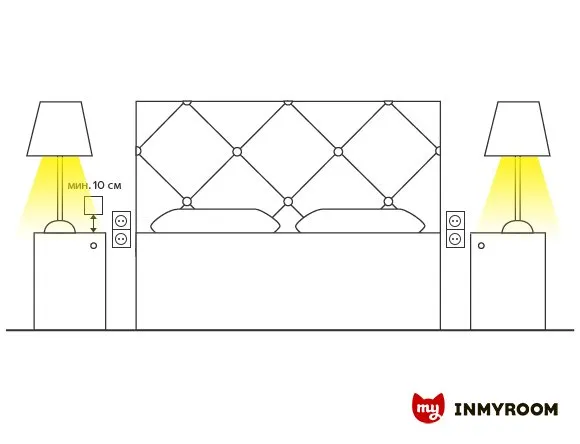 Photo: in style , Decor and DIY, Furniture and Light, Tips, Leroy Merlin – photo on our site