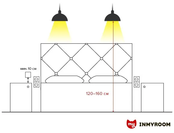 Photo: in style , Decor and DIY, Furniture and Light, Tips, Leroy Merlin – photo on our site