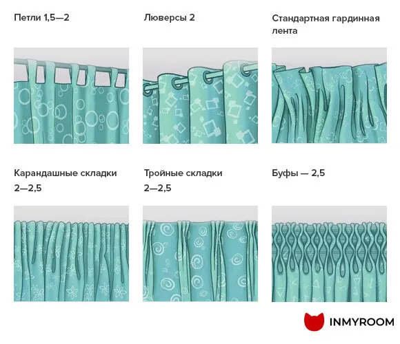 Foto: estilo decoración y DIY, Consejos, Cortinas, cortina rusa, cortinas rusas, cómo elegir cortinas, Zebra, cortinas en el interior – fotos en nuestro sitio web