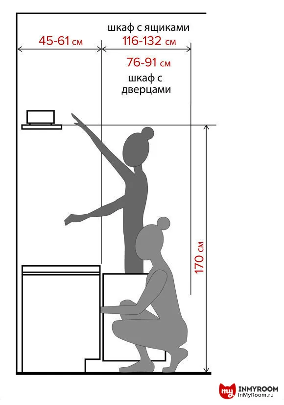 照片：风格平面图，技巧，MIЦ – 我们的网站上的照片