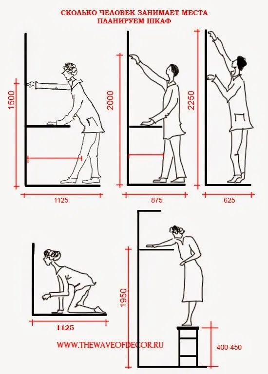 Foto: estilo, Armario, Consejos, Almacenamiento de ropa en apartamento, Oksana Panteleeva, Planificación del armario, Armario ideal, Almacenamiento adecuado de ropa y accesorios – foto en nuestro sitio web