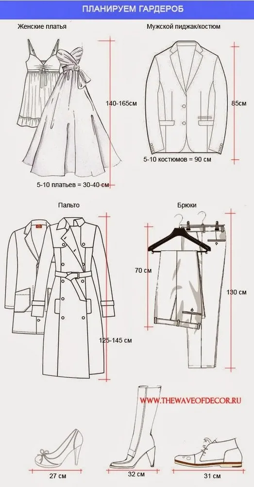 Foto: estilo, Armario, Consejos, Almacenamiento de ropa en apartamento, Oksana Panteleeva, Planificación del armario, Armario ideal, Almacenamiento adecuado de ropa y accesorios – foto en nuestro sitio web