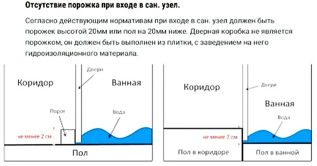 Photo: in style, Tips, apartment relocation, how to legalize apartment relocation, Eduard Akopyan – photo on our website
