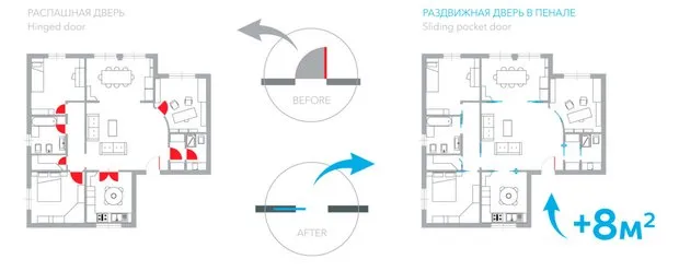 Фото: у стилі, Поради, UNION, розсувні перегородки, розсувні двері – фото на нашому сайті