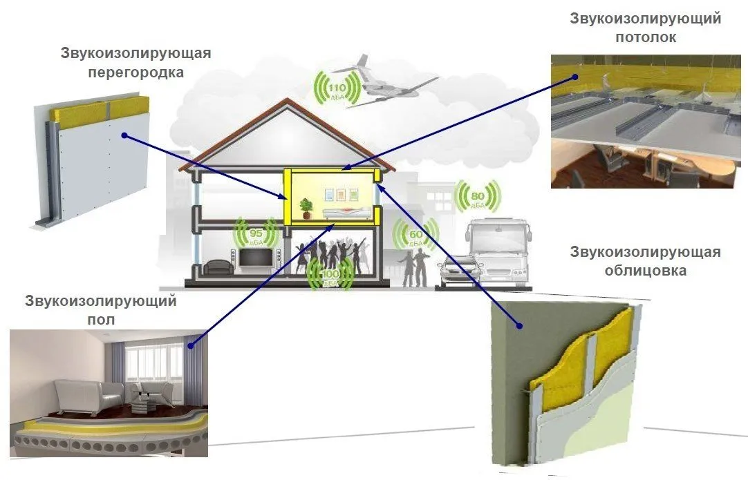 照片来源：in style, Tips, Practical Repair, Saint Gobain, encyclopedia_of_raw_renovation – 我们网站上的照片