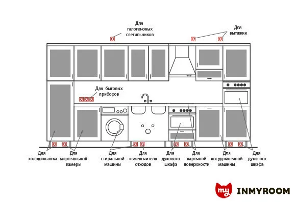 Photo: in style, Tips, Practical Renovation, Irina Smirnova – photo on our website