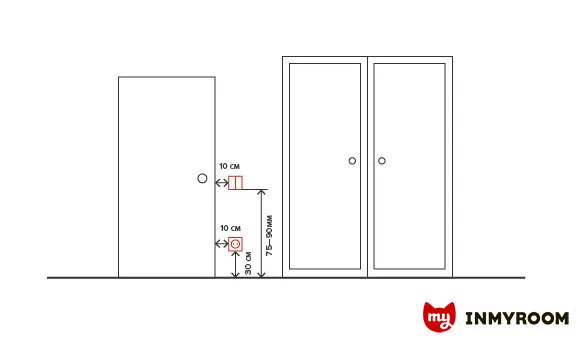 Photo: in style, Tips, Practical Renovation, Irina Smirnova – photo on our website