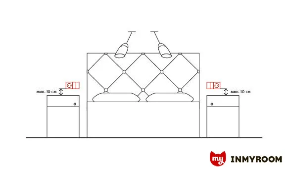 Photo: in style, Tips, Practical Renovation, Irina Smirnova – photo on our website