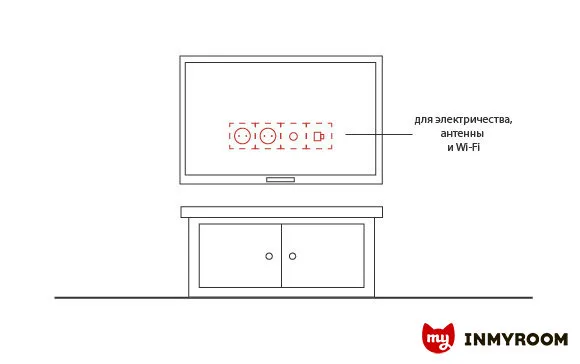 Photo: in style, Tips, Practical Renovation, Irina Smirnova – photo on our website