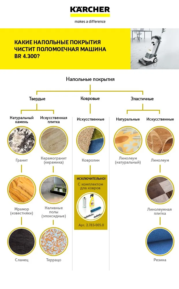照片:现代浴室,技巧,指南,地板覆盖 – 我们网站上的照片