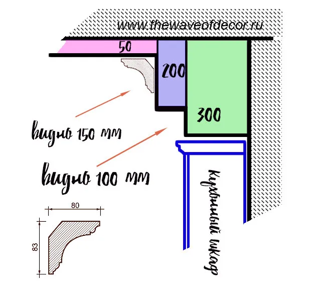 Фотография: в стиле , Ремонт на практике, Оксана Пантелеева – фото на нашем сайте