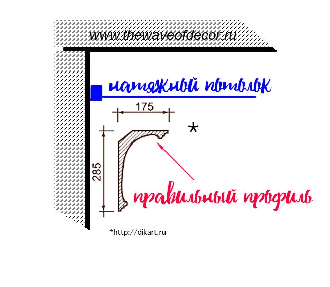 Фотография: в стиле , Ремонт на практике, Оксана Пантелеева – фото на нашем сайте