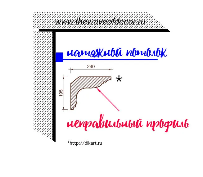 Фотография: в стиле , Ремонт на практике, Оксана Пантелеева – фото на нашем сайте