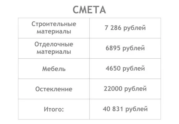 Foto: Otros en estilo , Balcón, Consejos, enciclopedia_presupuesto, Olesya Mitroshina – foto en nuestro sitio web