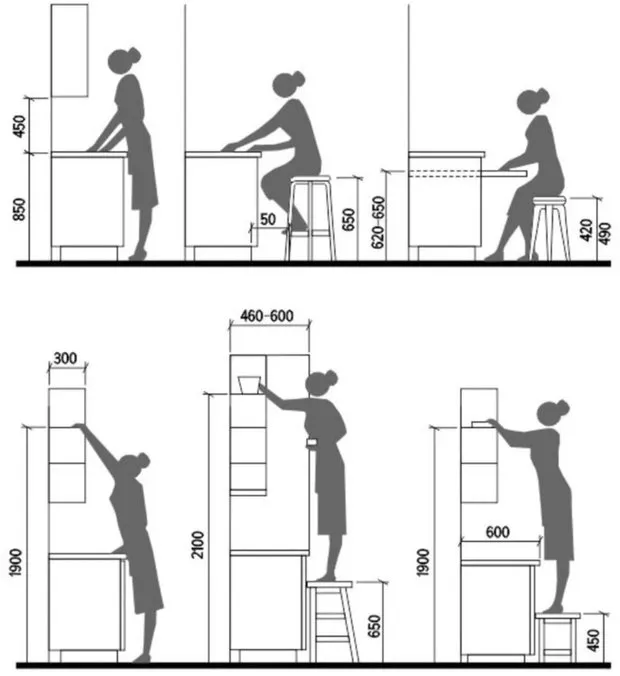 Foto: im Stil , Küche und Esszimmer, Tipps – Foto auf unserer Website