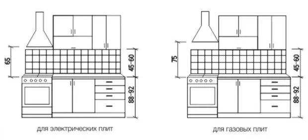 Foto: im Stil , Küche und Esszimmer, Tipps – Foto auf unserer Website