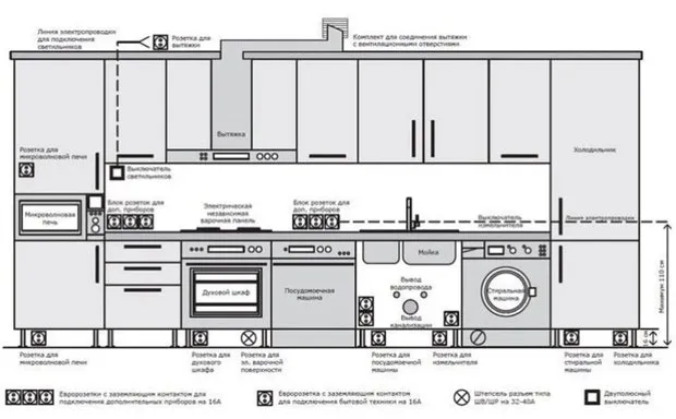 Foto: im Stil , Küche und Esszimmer, Tipps – Foto auf unserer Website