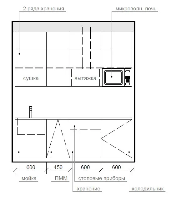 照片：风格布局，技巧 – 我们网站上的照片