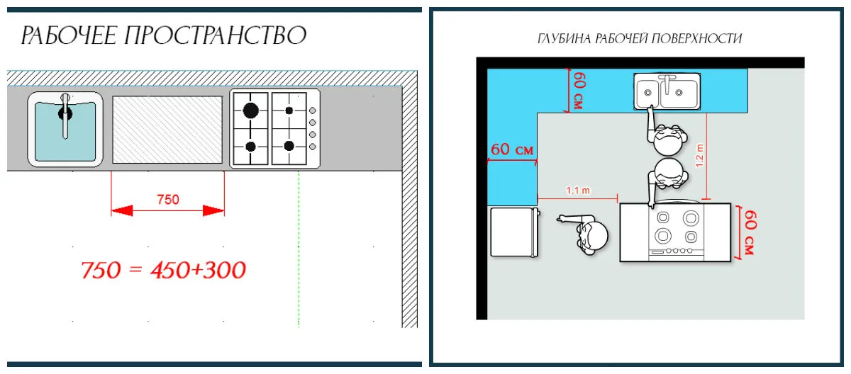 照片：时尚布局，厨房与餐厅，技巧，Oksana Pantелеeva – 我们网站上的照片