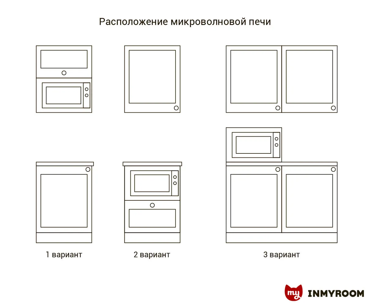 照片:风格、厨房与餐厅,技巧 – 我们网站上的照片