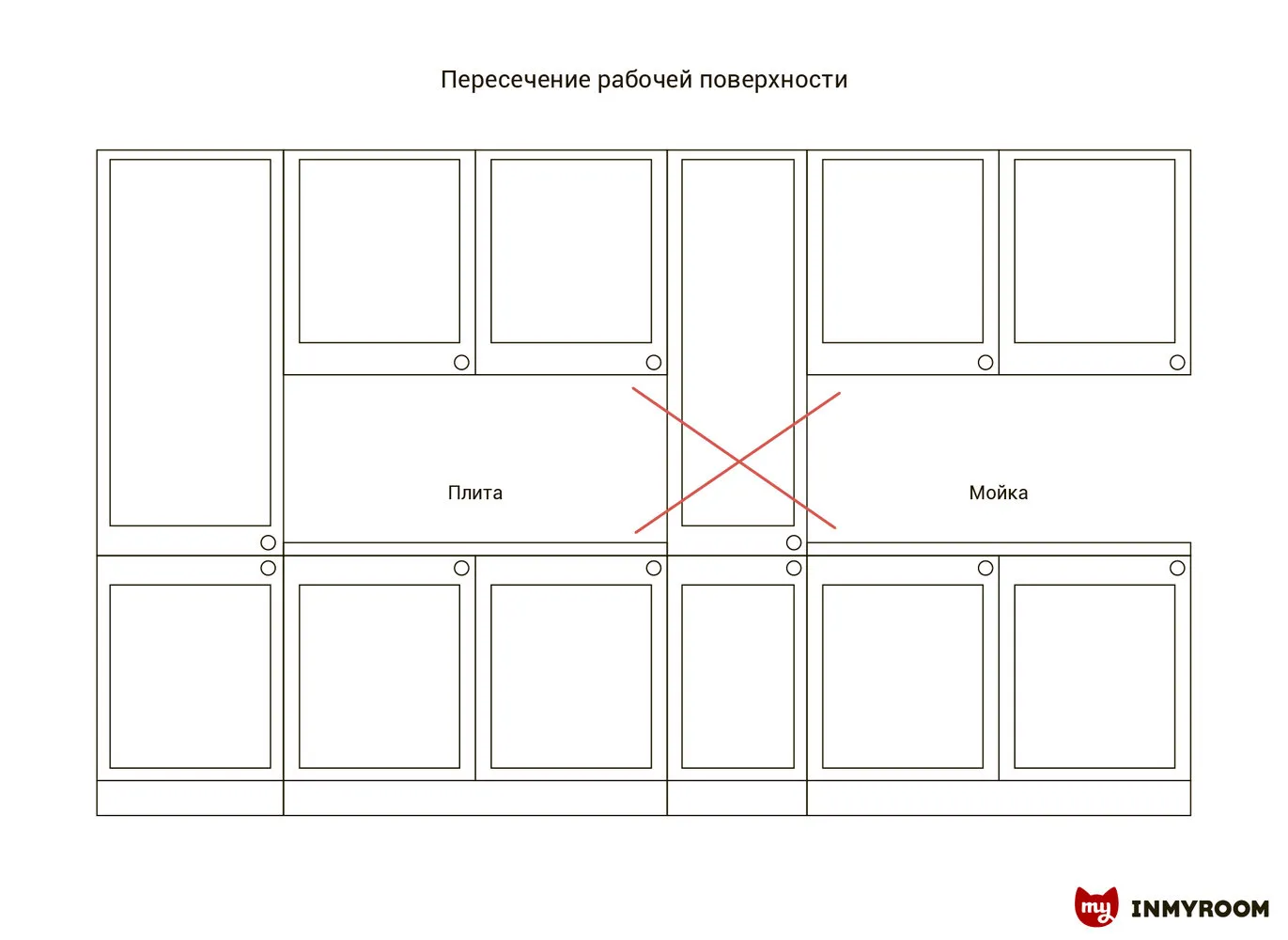 照片:风格、厨房与餐厅,技巧 – 我们网站上的照片