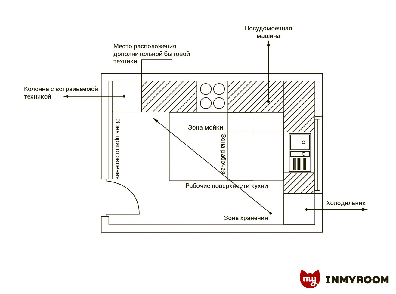 照片:风格、厨房与餐厅,技巧 – 我们网站上的照片