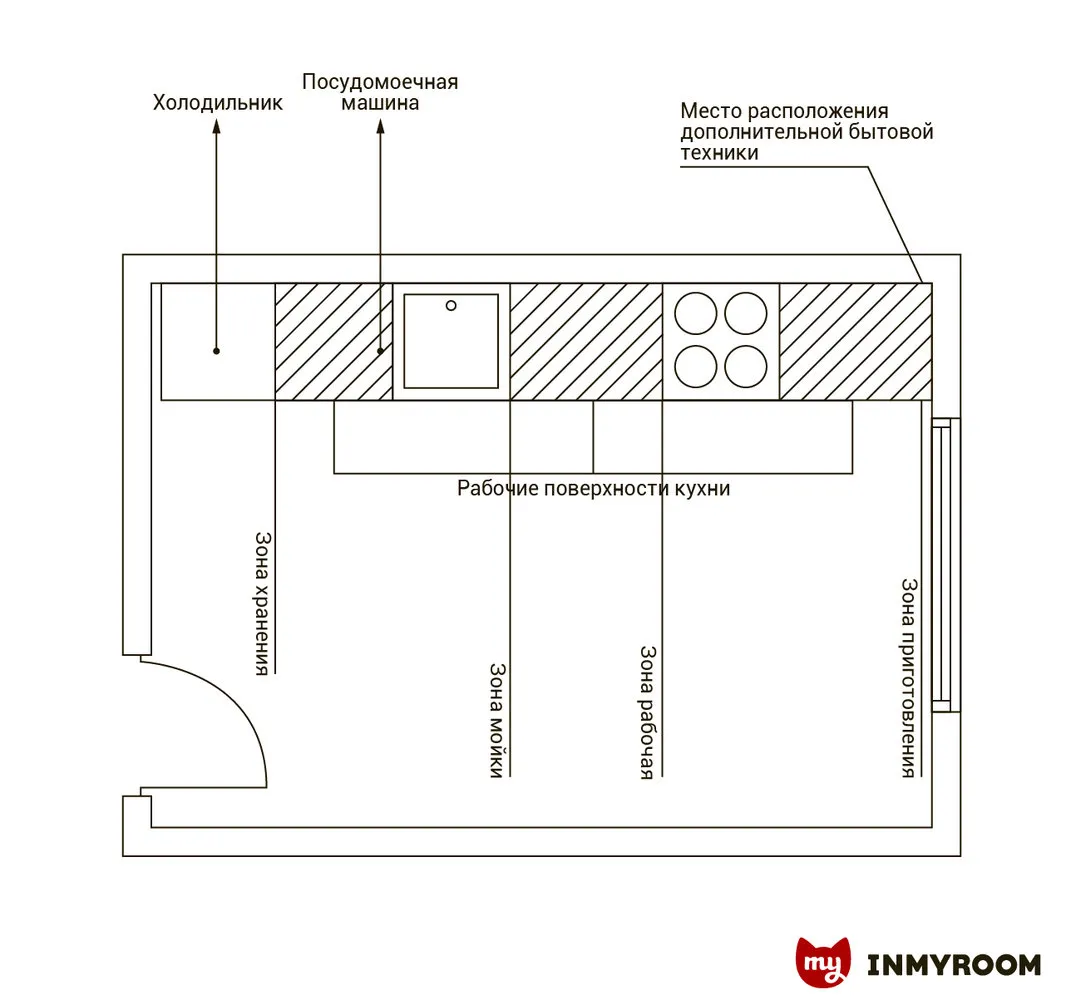 照片:风格、厨房与餐厅,技巧 – 我们网站上的照片
