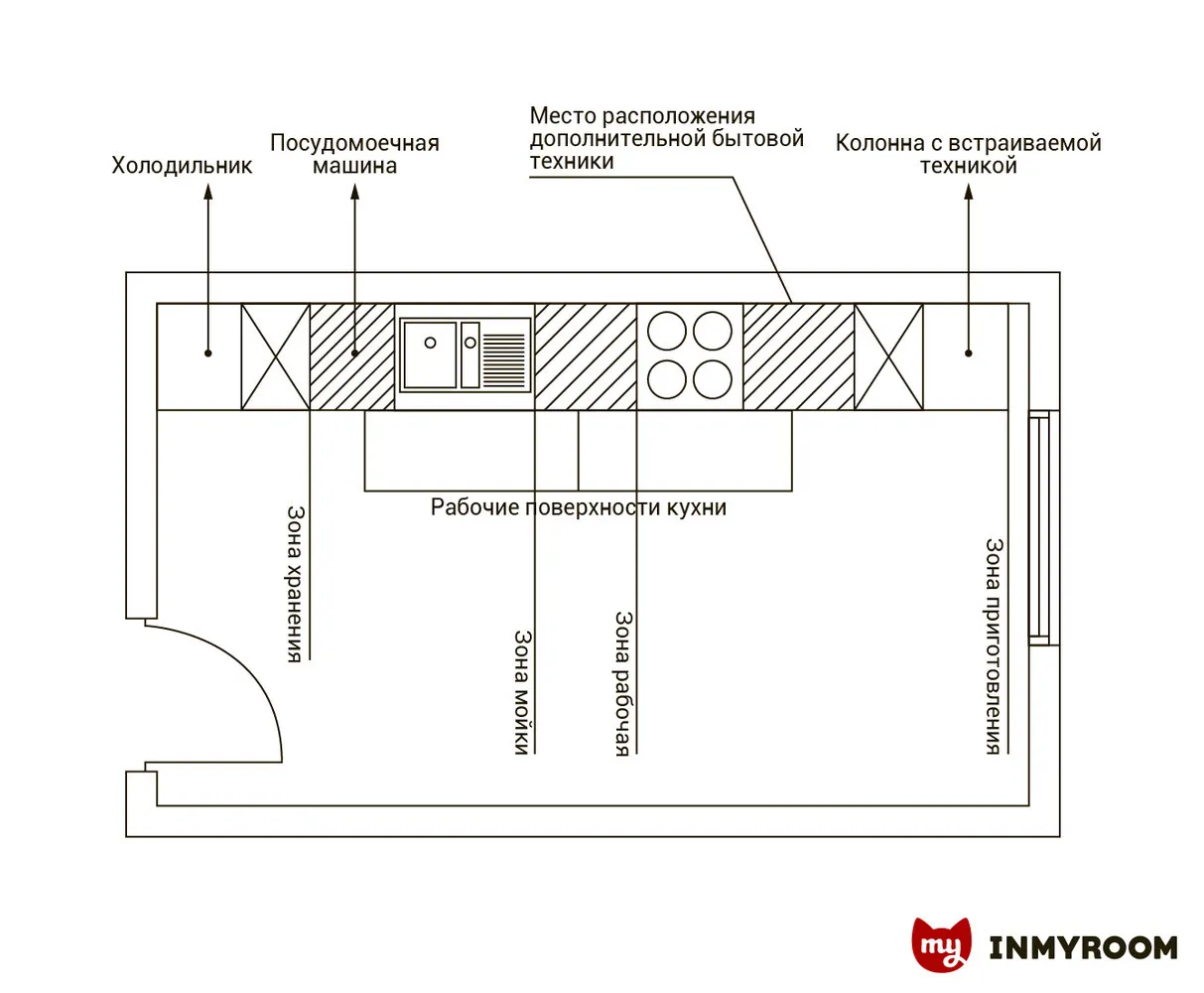 照片:风格、厨房与餐厅,技巧 – 我们网站上的照片