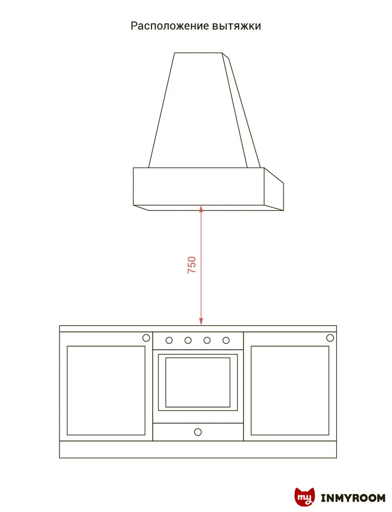 照片:风格、厨房与餐厅,技巧 – 我们网站上的照片