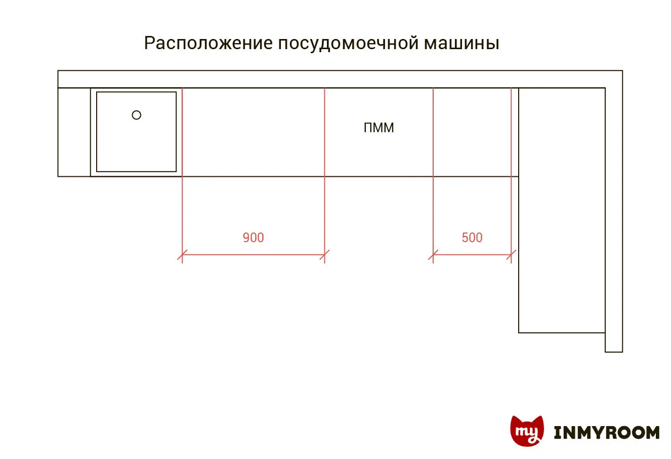 照片:风格、厨房与餐厅,技巧 – 我们网站上的照片