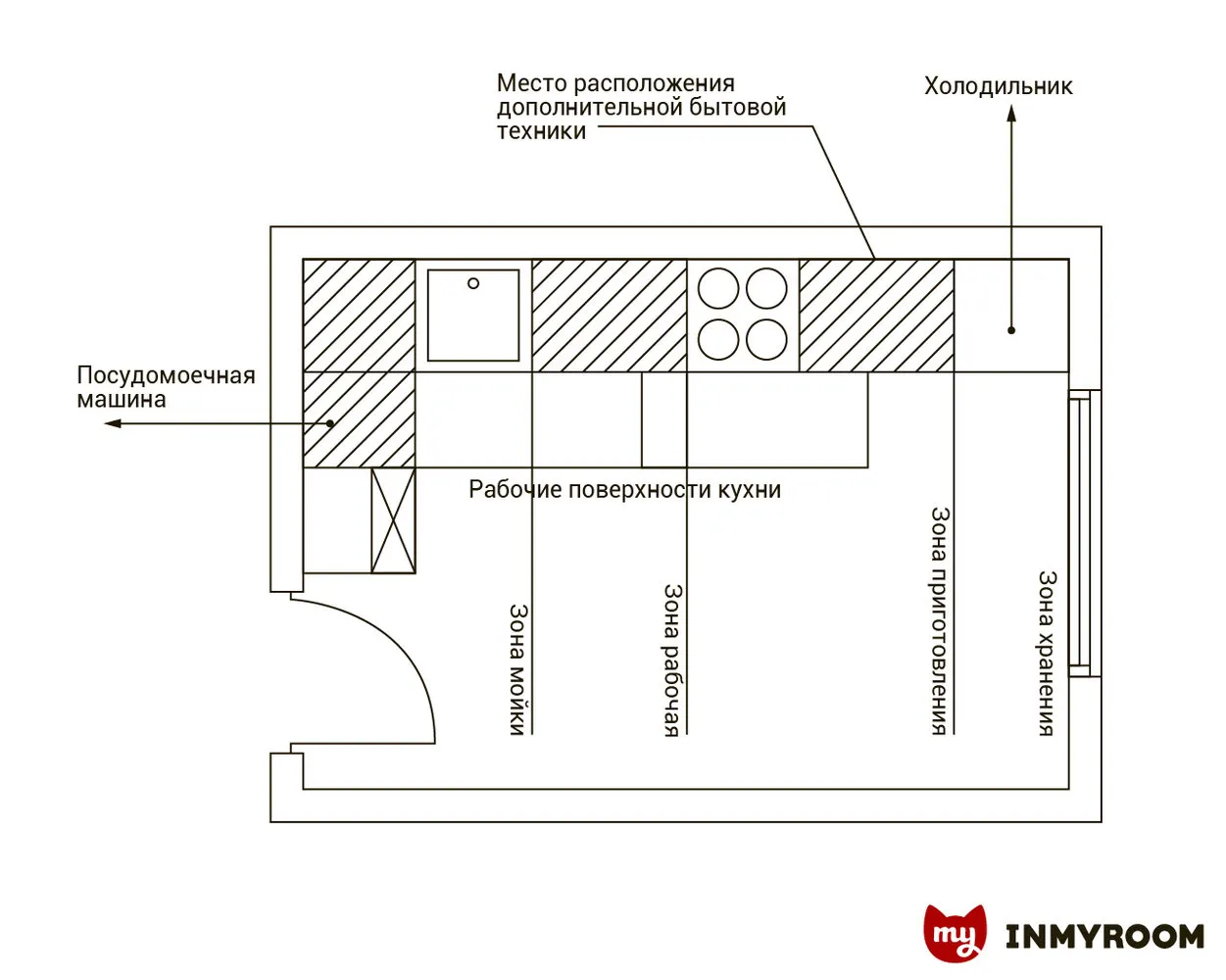 照片:风格、厨房与餐厅,技巧 – 我们网站上的照片