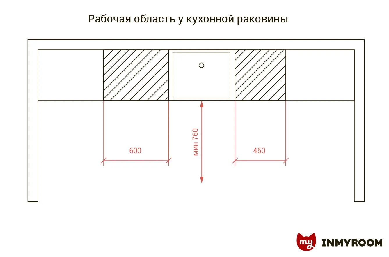 照片:风格、厨房与餐厅,技巧 – 我们网站上的照片