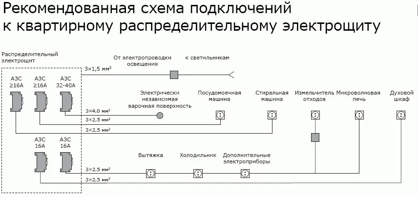 Foto: en estilo , Cocina y comedor, Consejos, Legrand, cómo colocar los enchufes en la cocina, enciclopedia_reparacion_electrica, Olga Kashpurova, enchufes, enchufes en la cocina – fotos en nuestro sitio web