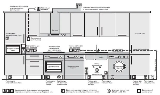 Foto: Planos en estilo , Cocina y comedor, Consejos, Legrand, cómo colocar los enchufes en la cocina, enciclopedia_reparacion_electrica, Olga Kashpurova, enchufes, enchufes en la cocina – fotos en nuestro sitio web