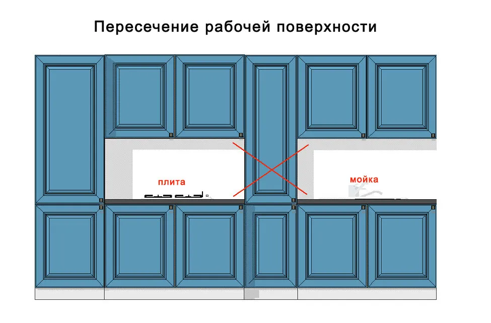 Foto: estilo, Cocina y comedor, Consejos, Oksana Panteleeva, Nolte, Nolte Küchen – foto en nuestro sitio web