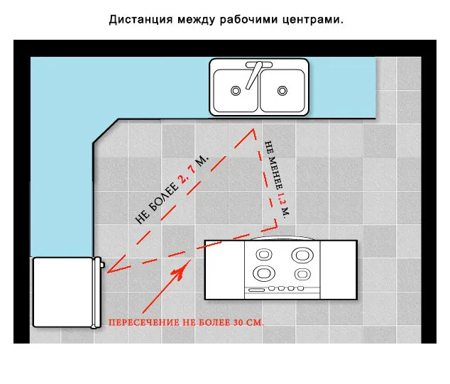 Foto: estilo, Cocina y comedor, Consejos, Oksana Panteleeva, Nolte, Nolte Küchen – foto en nuestro sitio web