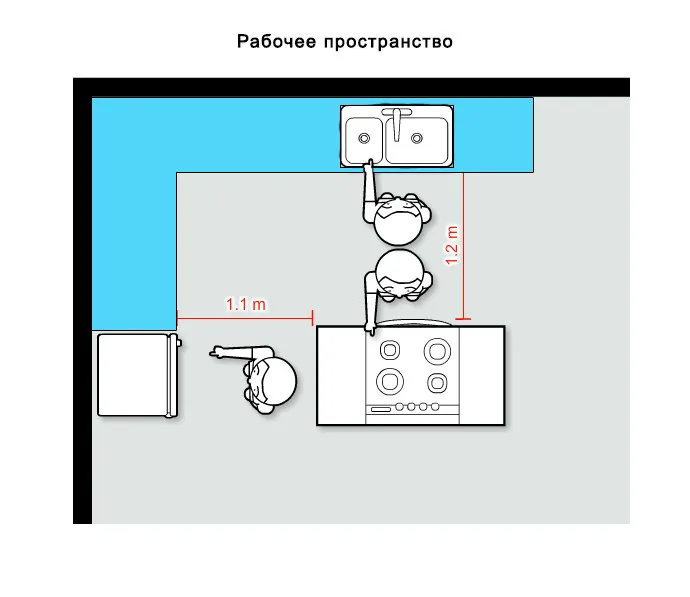 Foto: estilo, Cocina y comedor, Consejos, Oksana Panteleeva, Nolte, Nolte Küchen – foto en nuestro sitio web