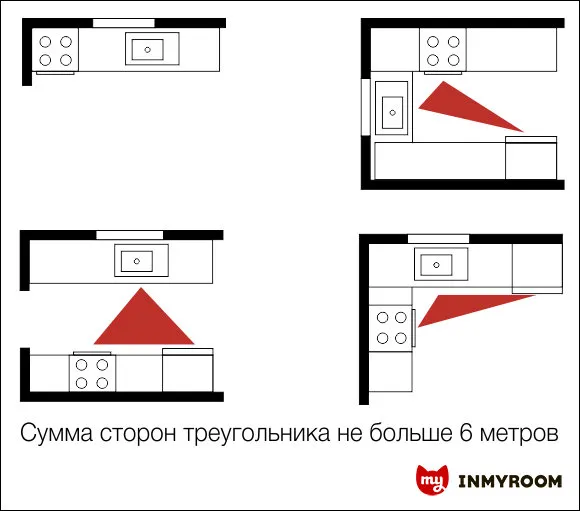 Photo: in style, Kitchen and Dining Room, Tips, Dasha Ukhlinova, Infographic – photo on our website
