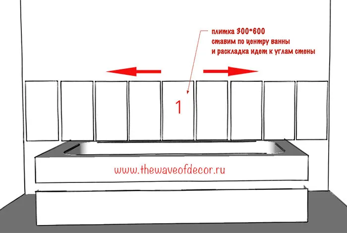 Foto: in Stil, Badezimmer, Tipps, Renovierung in der Praxis, Oksana Panteleeva, Sanitär-Enzyklopädie – Fotos auf unserer Website