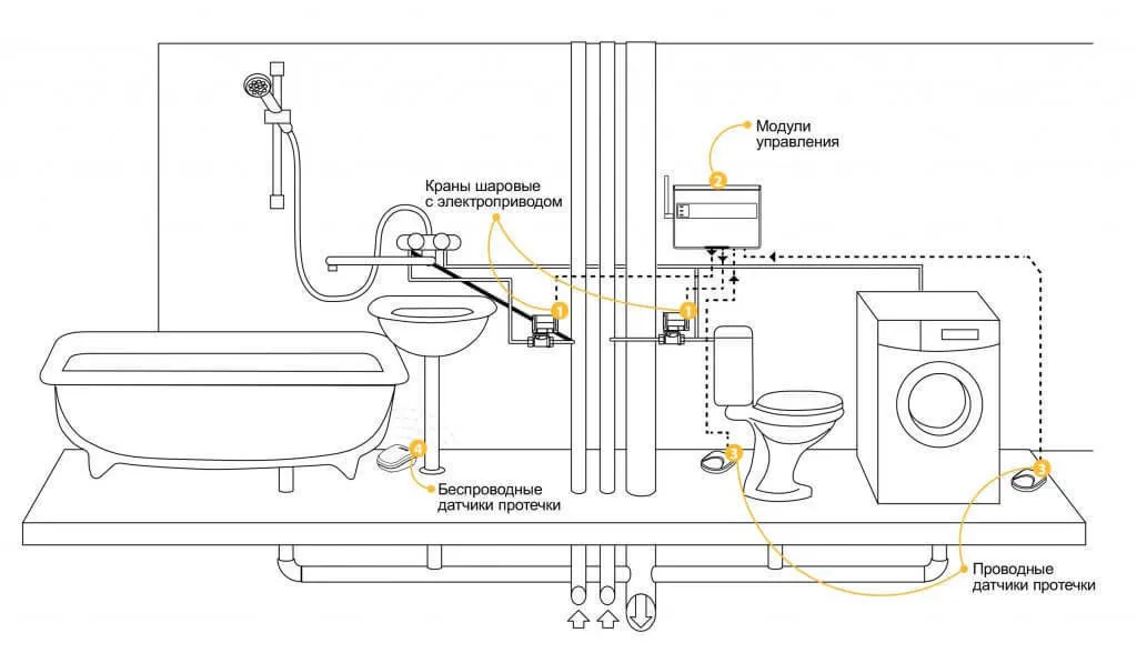 Фотография: в стиле , Ванная, Советы, Тимур Абдрахманов – фото на нашем сайте