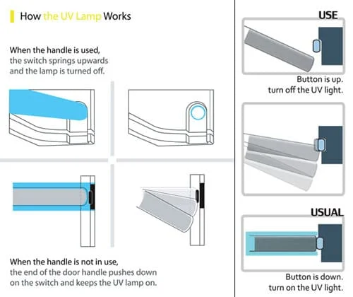 带有消毒周期指示的现代门把手
