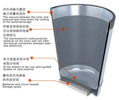 显示热能存储的智能玻璃热指示器