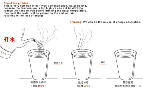 智能玻璃中热能捕获机制的示意图